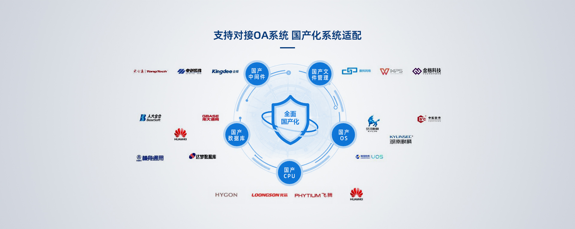 智能柜信创体系建设